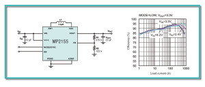 Single Inductor Buck-Boost Converter